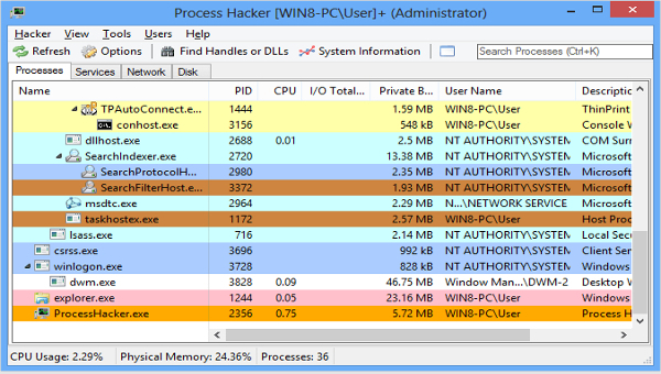 Process Viewer Software 