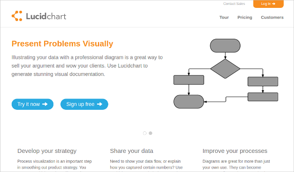 lucid chart process visualization software
