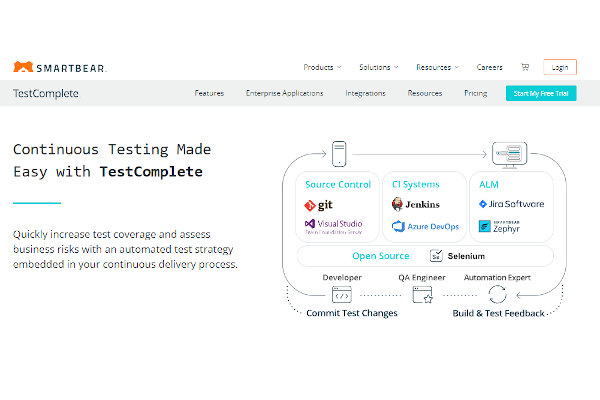 smartbear continuous testing