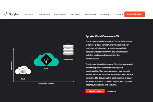 spryker cloud commerce os 
